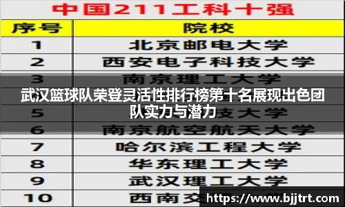 武汉篮球队荣登灵活性排行榜第十名展现出色团队实力与潜力