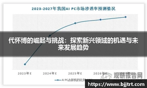 代怀博的崛起与挑战：探索新兴领域的机遇与未来发展趋势
